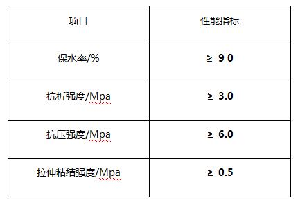 面层抹灰石膏性能指标.jpg