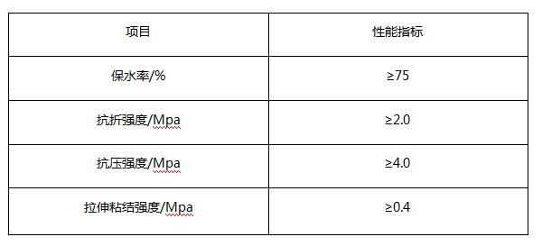 重庆底层抹灰石膏